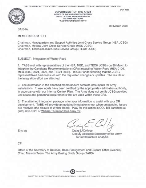 Division Office Memoranda .